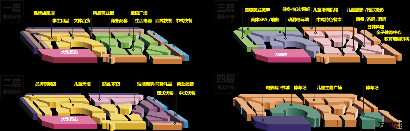 枣庄万洲第一街