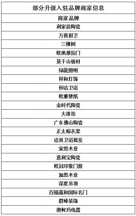 老旧市场商户踊跃入驻,万洲浙商城携手做大做强