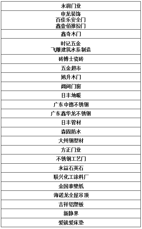 老旧市场商户踊跃入驻,万洲浙商城携手做大做强