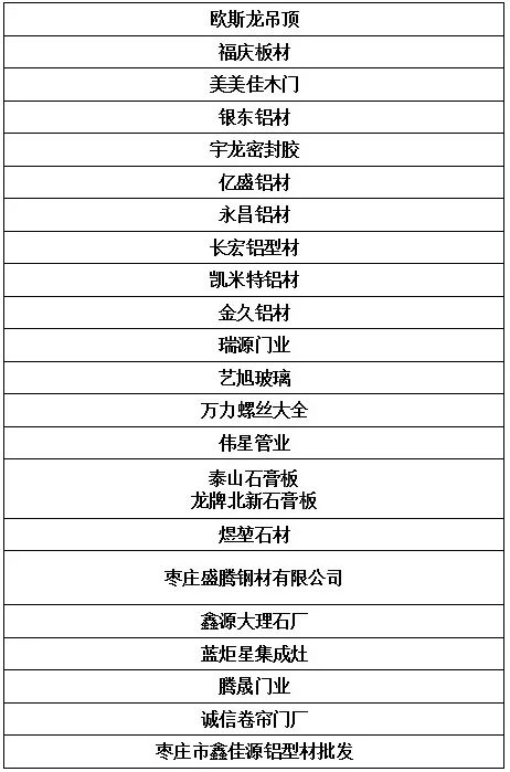 老旧市场商户踊跃入驻,万洲浙商城携手做大做强