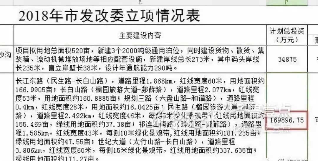 2月25日最新动态,枣庄世纪大道清理涉及树木达99%,预计2020年通车
