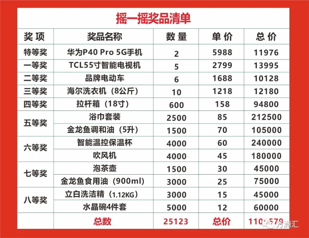 老板太豪横,百万福利狂撒鹤壁,刷爆朋友圈!